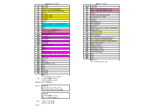 Dci11及4H曲轴工艺流程