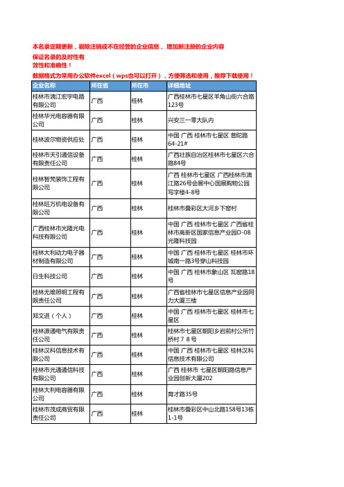 2020新版广西桂林电子元器件-电子组件企业公司名录名单黄页联系方式大全128家