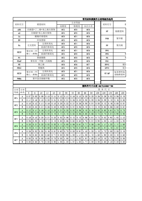 GBT14486-93塑料件尺寸公差