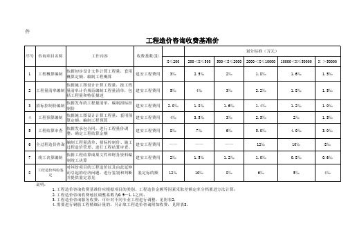 中价协[2013]35号《收费标准》附件2013-8-6