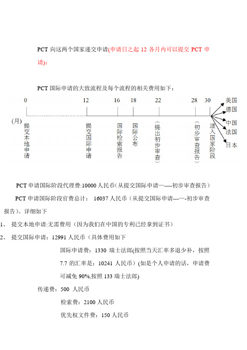 PCT申请流程