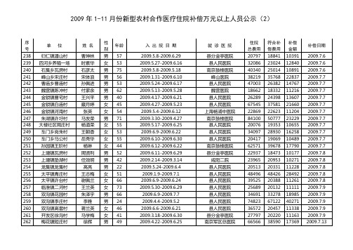 2009年1-11月份新型农村合作医疗住院补偿万元以上人员