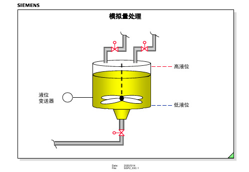 第八章 S7-300模拟量处理