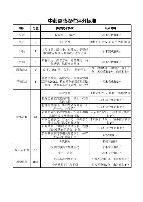 中药熏蒸操作评分标准