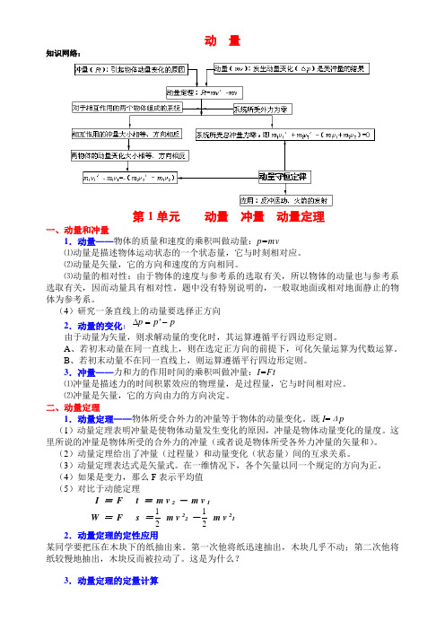 动量  冲量辅导班讲义