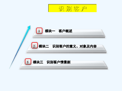 客户关系管理培训教材2