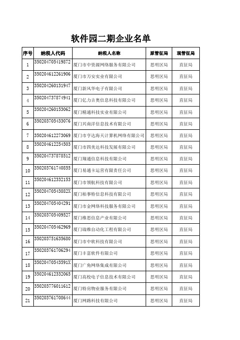 厦门软件园二期公司名单