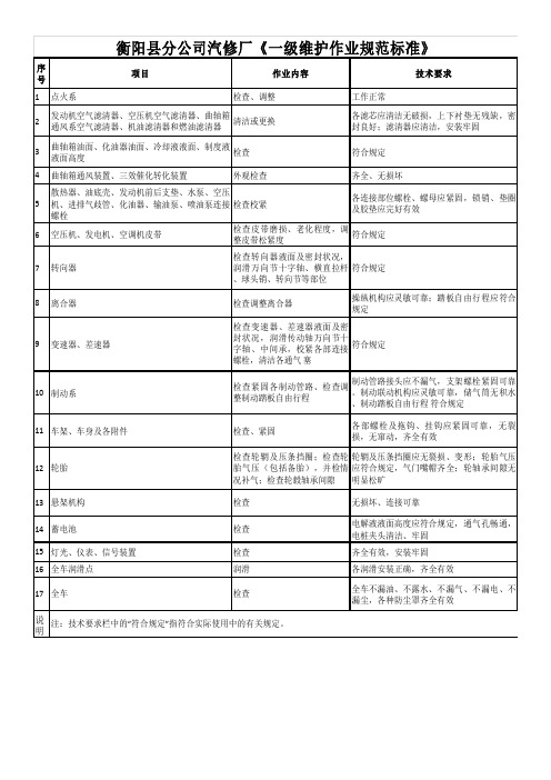 汽修企业一二级维护及竣工作业规范标准