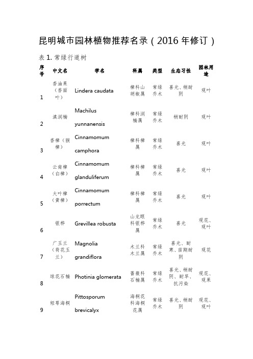 昆明城市园林植物推荐名录(2016)