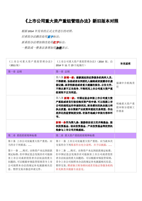 【金融】【重组】《上市公司重大资产重组管理办法》新旧版本对照表