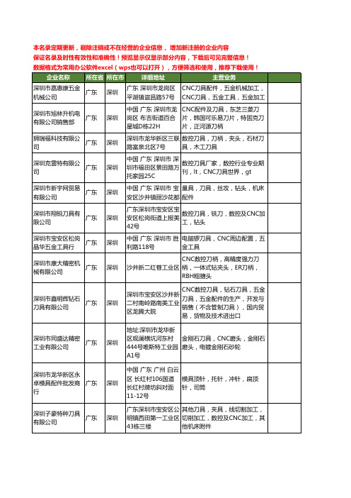 新版广东省深圳CNC刀具工商企业公司商家名录名单联系方式大全27家