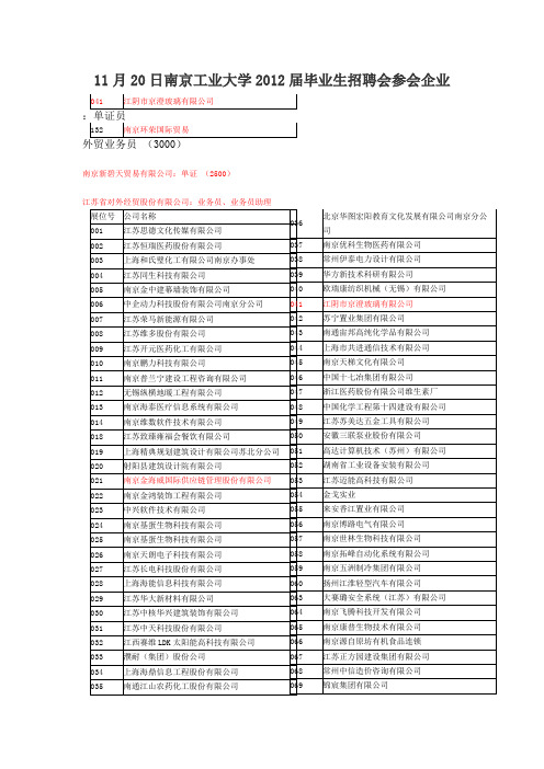 招聘会参会企业