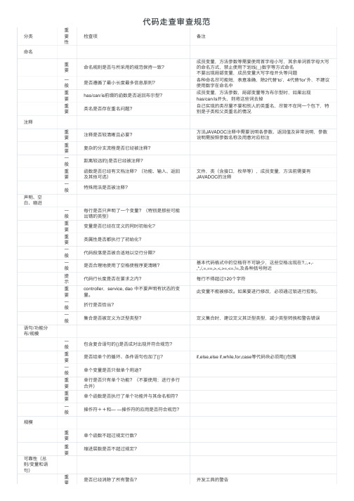 代码走查审查规范