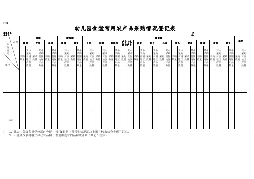 幼儿园食堂常用农产品采购情况登记表