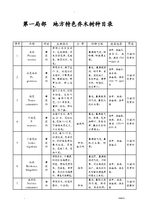 云南地方特色树种