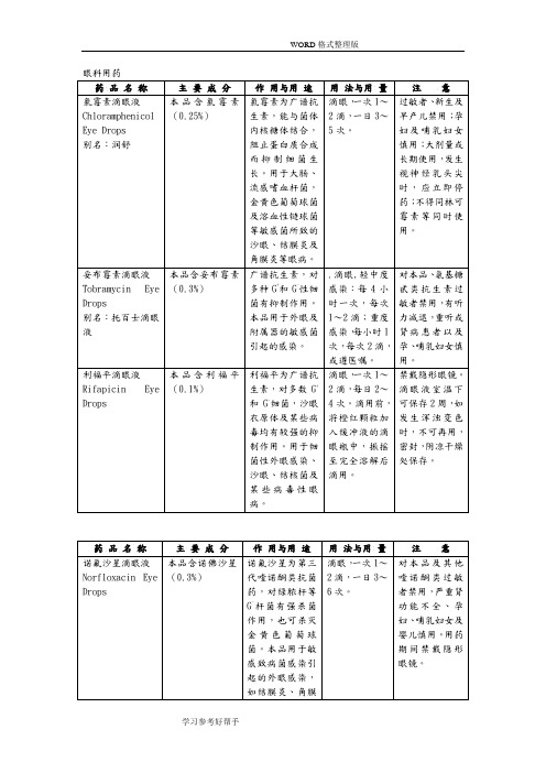 眼科常用药手册[表格版]