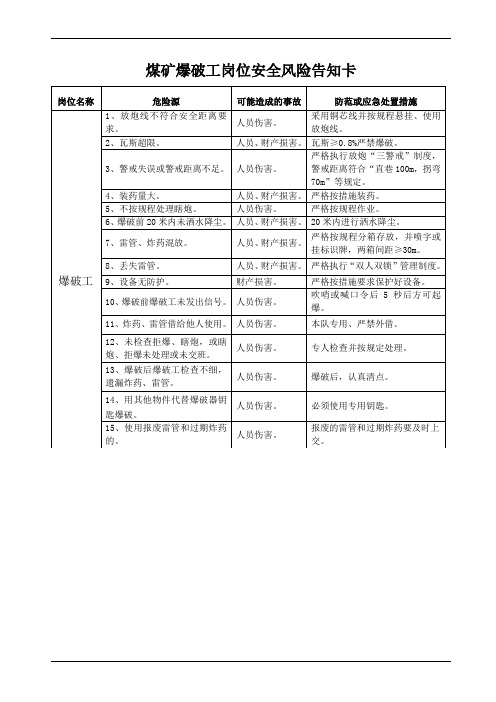 煤矿爆破工岗位风险告知卡