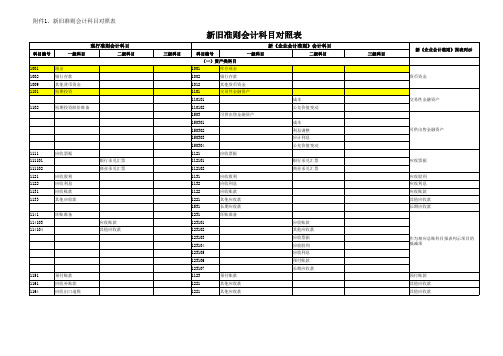 会计科目对照表