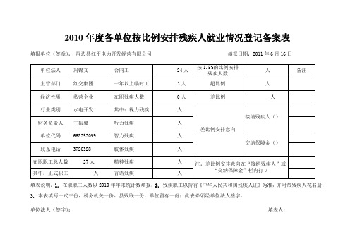 残疾人就业情况登记表(红屏电力公司)