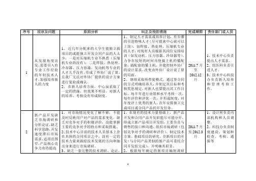 技术问题整改表