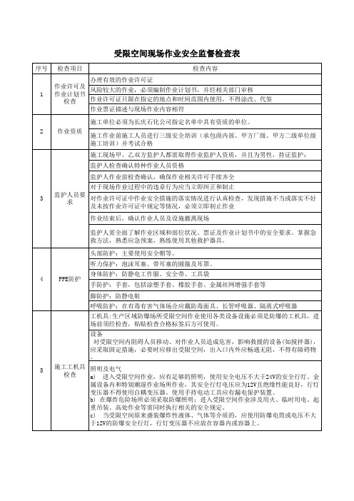 受限空间现场作业安全监督检查表