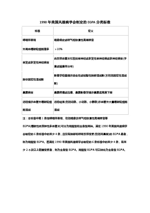 1990年美国风湿病学会制定的EGPA分类标准