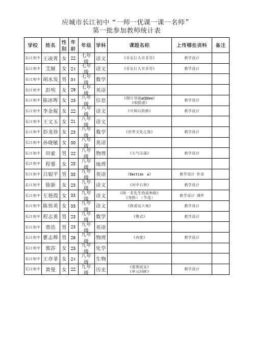 长江初中第一批参加及优课教师统计表