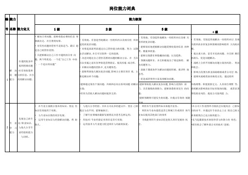 岗位能力词典