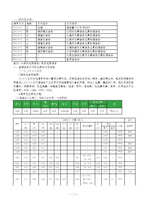 铝合金的性能