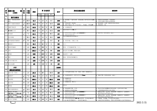 140平米个人房屋装修预算表范本