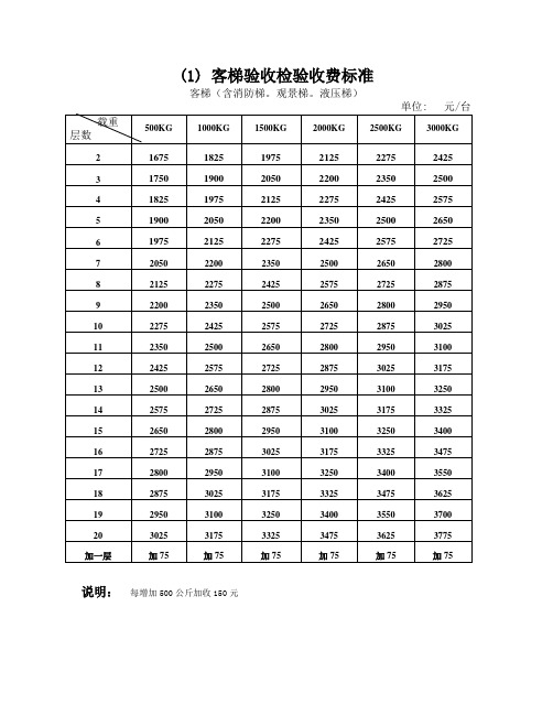 电梯检验收费标准