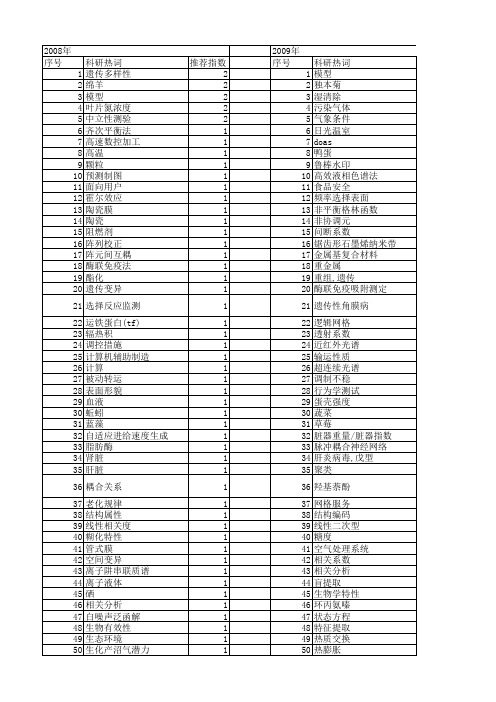 【江苏省自然科学基金】_发展系数_期刊发文热词逐年推荐_20140815