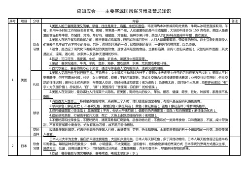 07主要客源国饮食习惯及禁忌