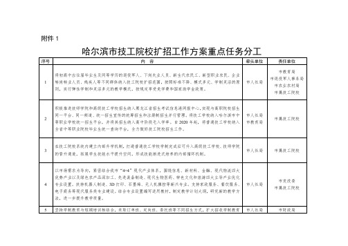 哈尔滨市技工院校扩招工作方案重点任务分工