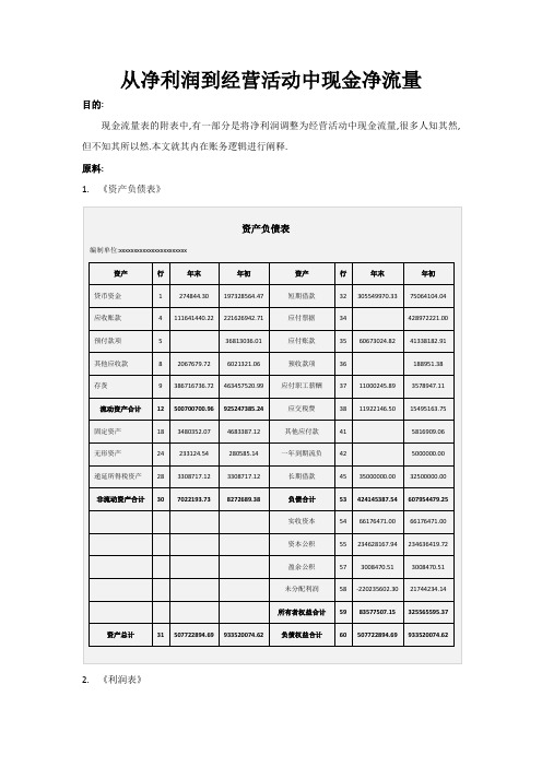 从净利润到经营活动中现金净流量