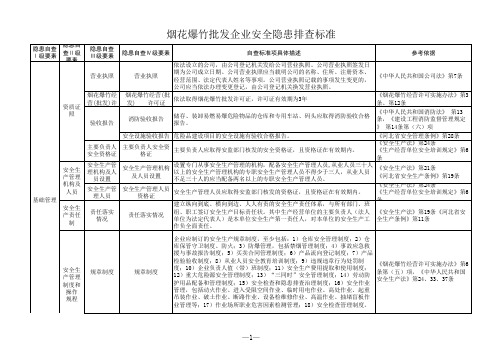 烟花爆竹批发企业安全隐患排查标准