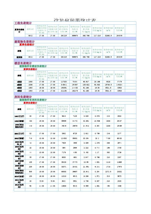 02冷负荷简单统计表