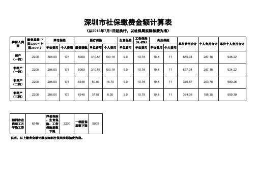 2018年深圳社保费用计算表