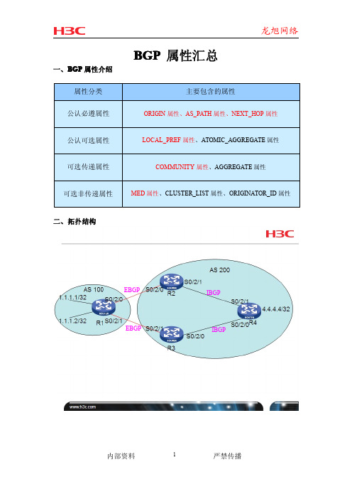 BGP 属性汇总实验