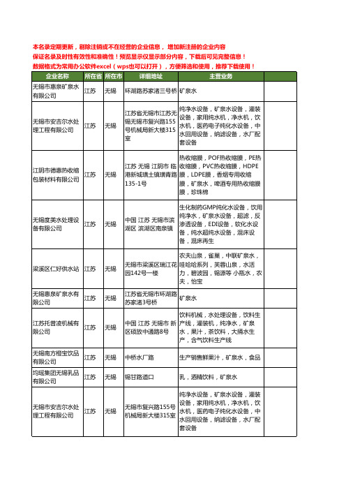 新版江苏省无锡矿泉水工商企业公司商家名录名单联系方式大全27家