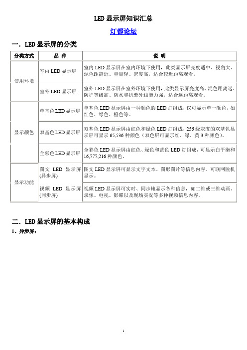 LED显示屏知识大全