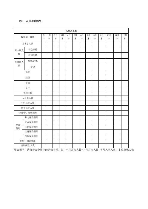 人力资源管理制度与表格大全