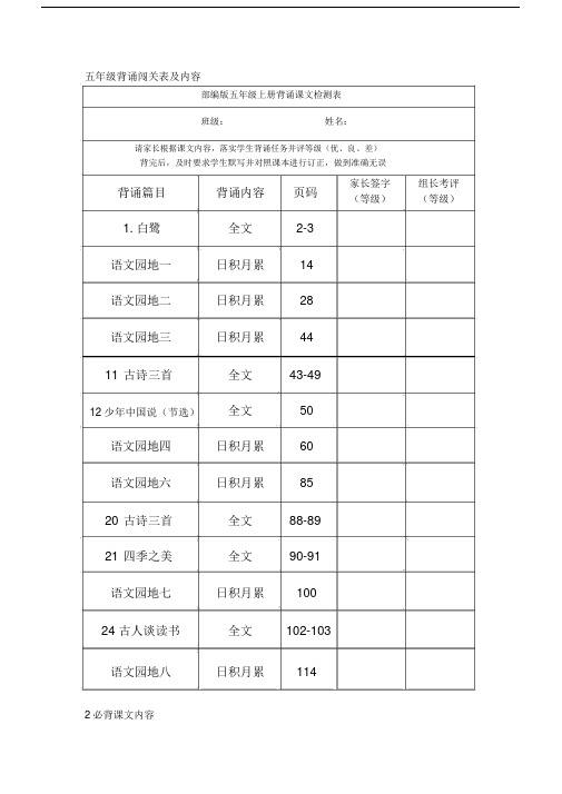 【晨鸟出品】五年级背诵闯关表及内容