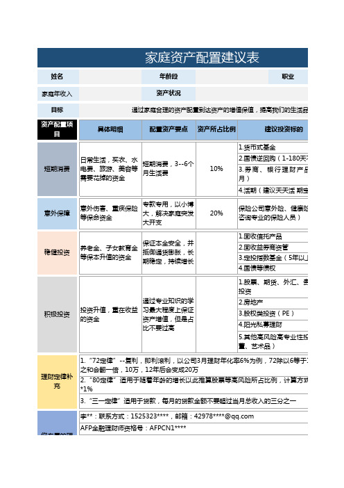 家庭资产配置建议表