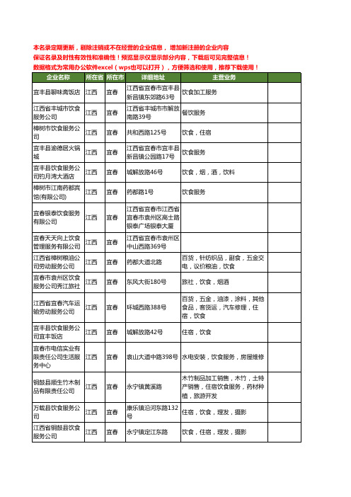 新版江西省宜春饮食服务工商企业公司商家名录名单联系方式大全42家