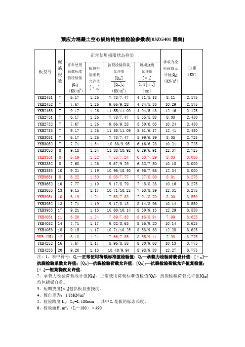 预应力混凝土空心板结构性能检验参数表2