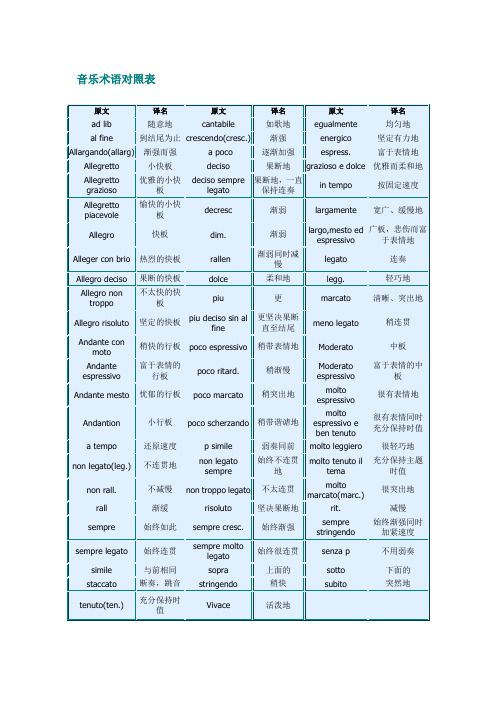 音乐术语对照表