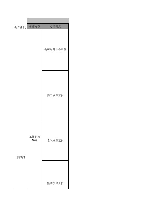 财务部绩效考核表(员工级)