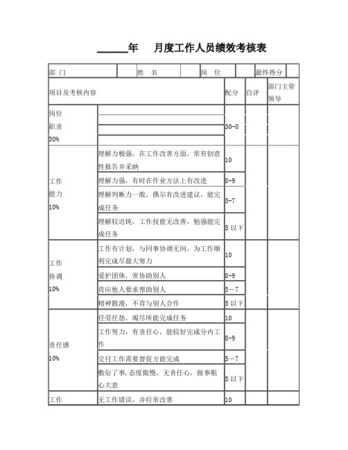 协会绩效考核表