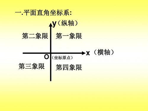 平面直角坐标系题型讲解(2019年8月整理)